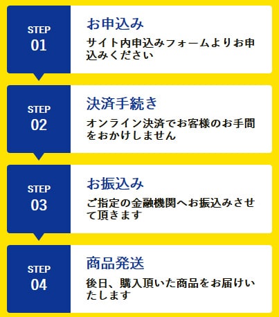 キャッシュチェンジを利用する流れ