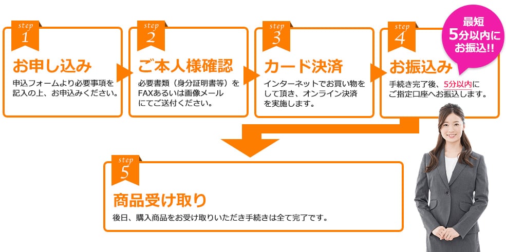 ギフトクレジットを利用する流れ