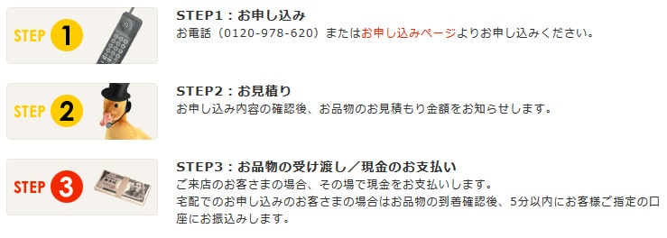 クレカ堂を利用する流れ