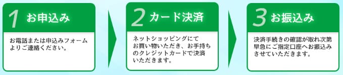 おひさまクレジットを利用する流れ