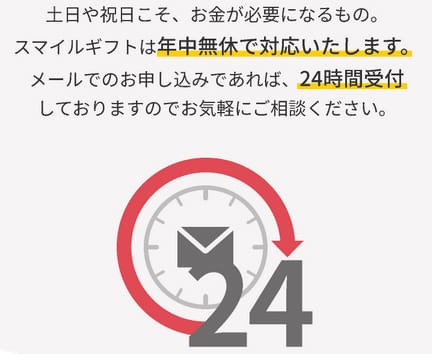 スマイルギフトの振り込み対応時間