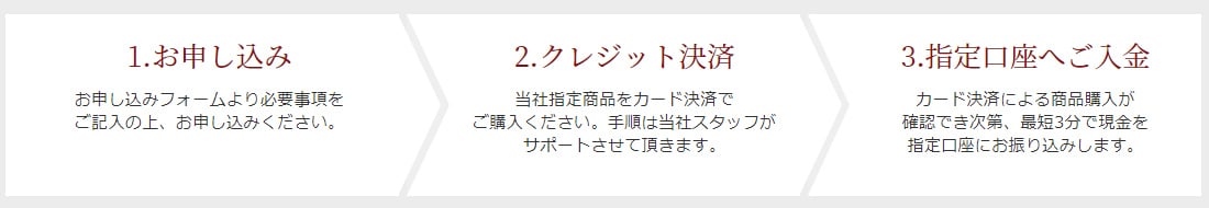 エキスパートを利用する流れ