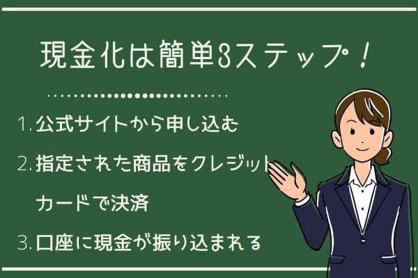 ハピネスを利用する流れ