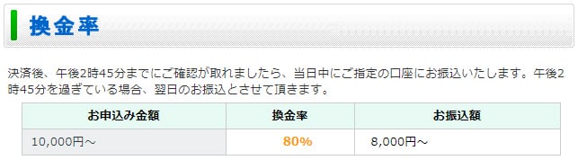 ハローアシストの換金率