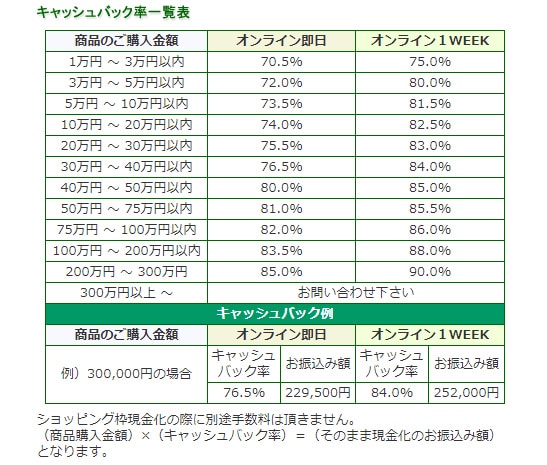 ジオンカードの換金率