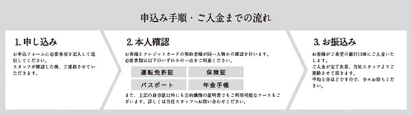 フルコミットを利用する流れ