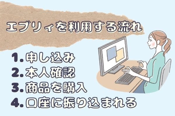 エブリィを利用する流れ