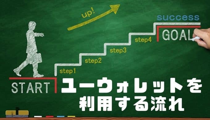 ユーウォレットを利用する流れ