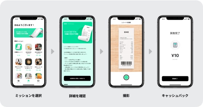 レシート買取『ONE』の使い方