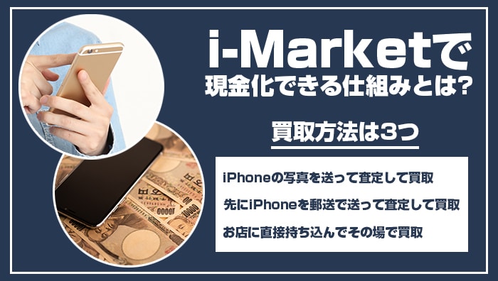 i-Market(アイマーケット)で現金化できる仕組みとは？