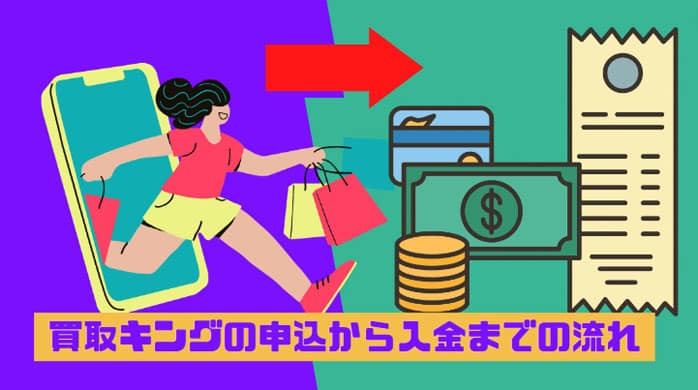 買取キングの申込から入金までの流れ