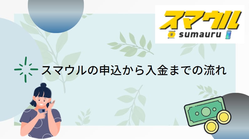 スマウルの申込から入金までの流れ