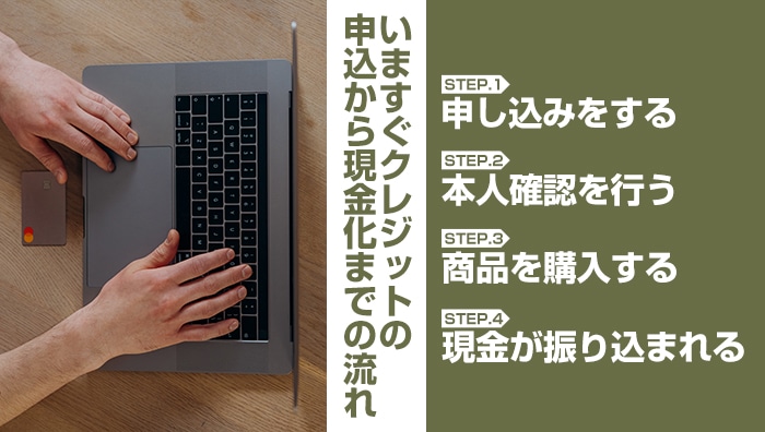 いますぐクレジットの申込から現金化までの流れ