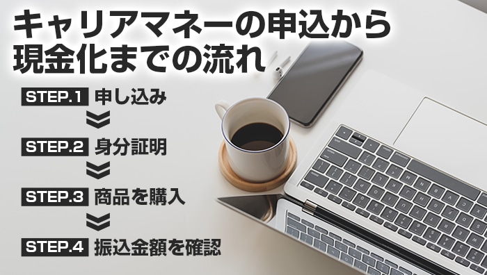 キャリアマネーの申込から現金化までの流れ