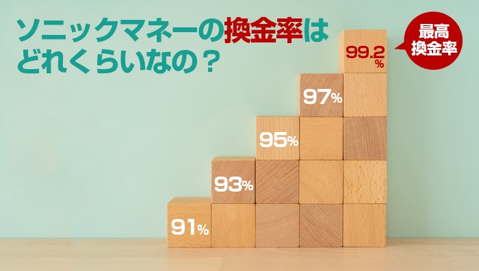 ソニックマネーの換金率はどれくらいなの？