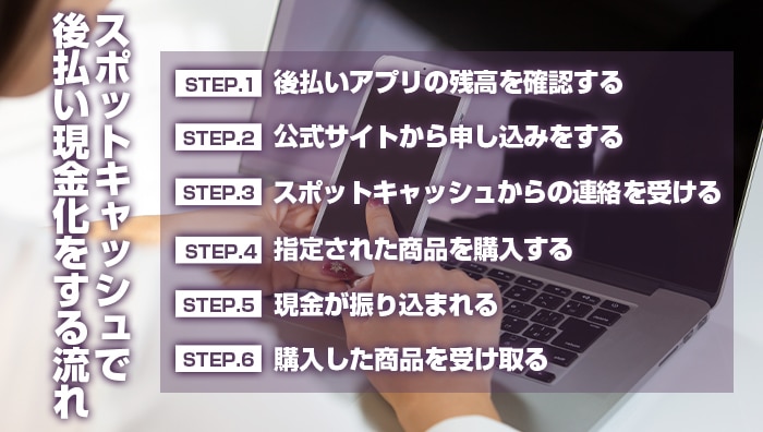 スポットキャッシュで後払い現金化をする流れ