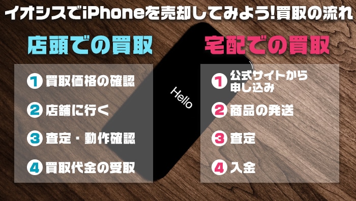 イオシスでiPhoneを売却してみよう！買取の流れ