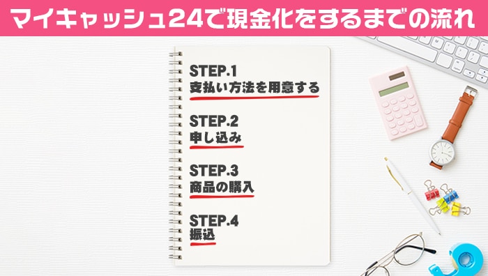 マイキャッシュ24で現金化をするまでの流れ