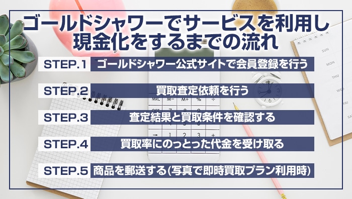 ゴールドシャワーでサービスを利用し現金化をするまでの流れ