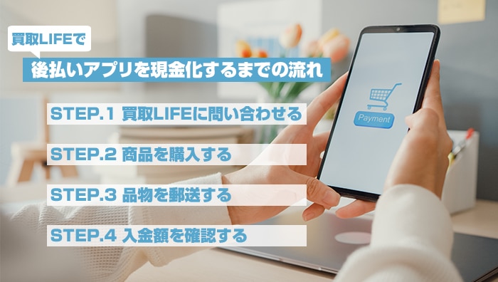 買取LIFEで後払いアプリを現金化するまでの流れ