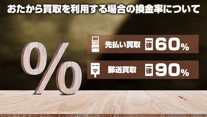 おたから買取を利用する場合の換金率について