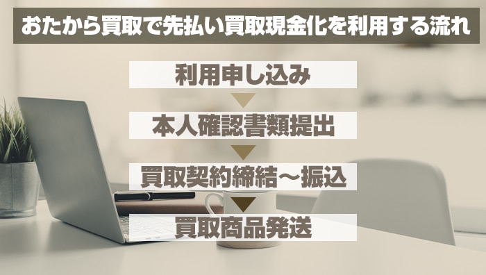 おたから買取で先払い買取現金化を利用する流れ