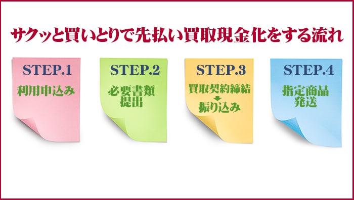 サクッと買いとりで先払い買取現金化をする流れ