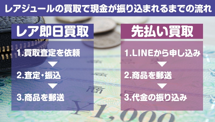 レアジュールの買取で現金が振り込まれるまでの流れ