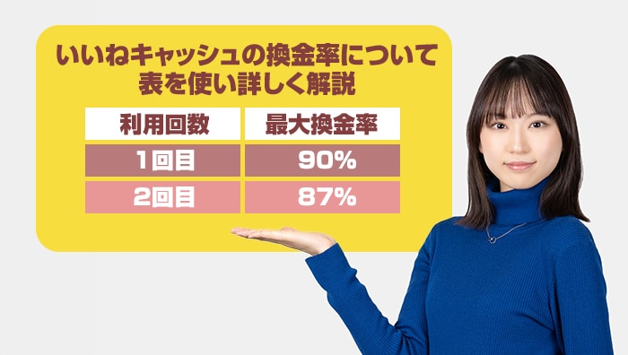 いいねキャッシュの換金率について表を使い詳しく解説