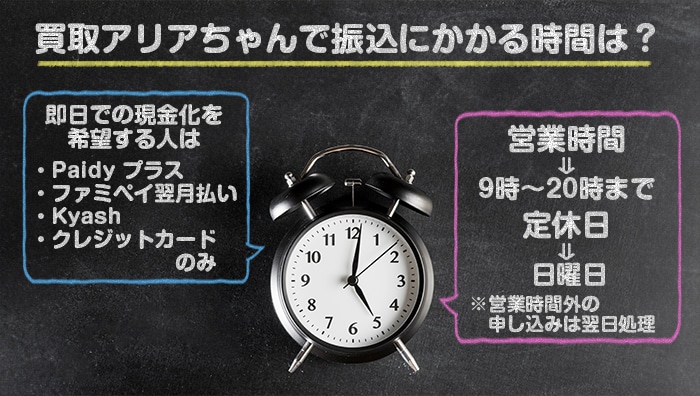 買取アリアちゃんで振込にかかる時間は？