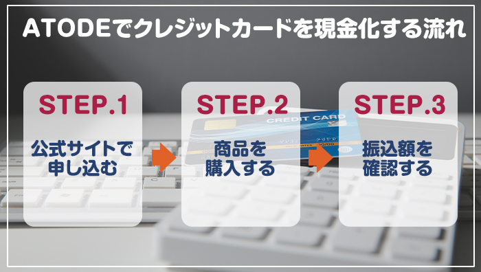 ATODE（アトデ）でクレジットカードを現金化する流れ